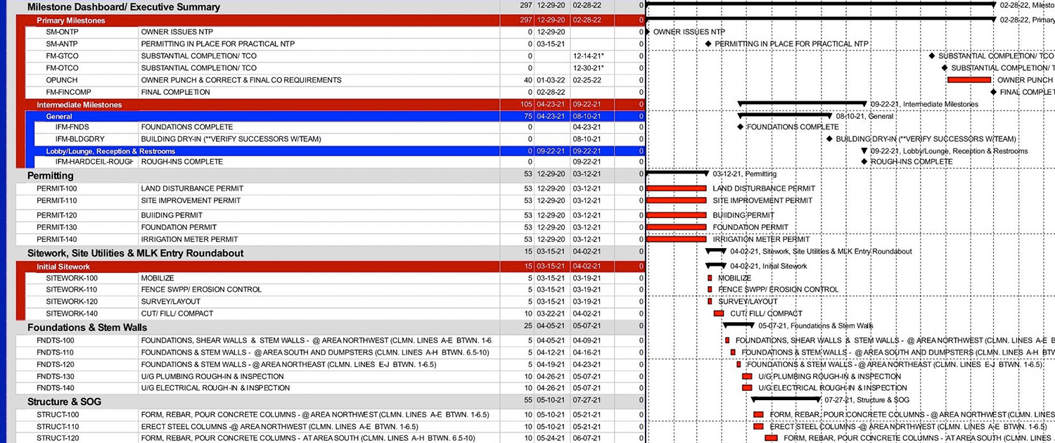 Services CMP Schedule