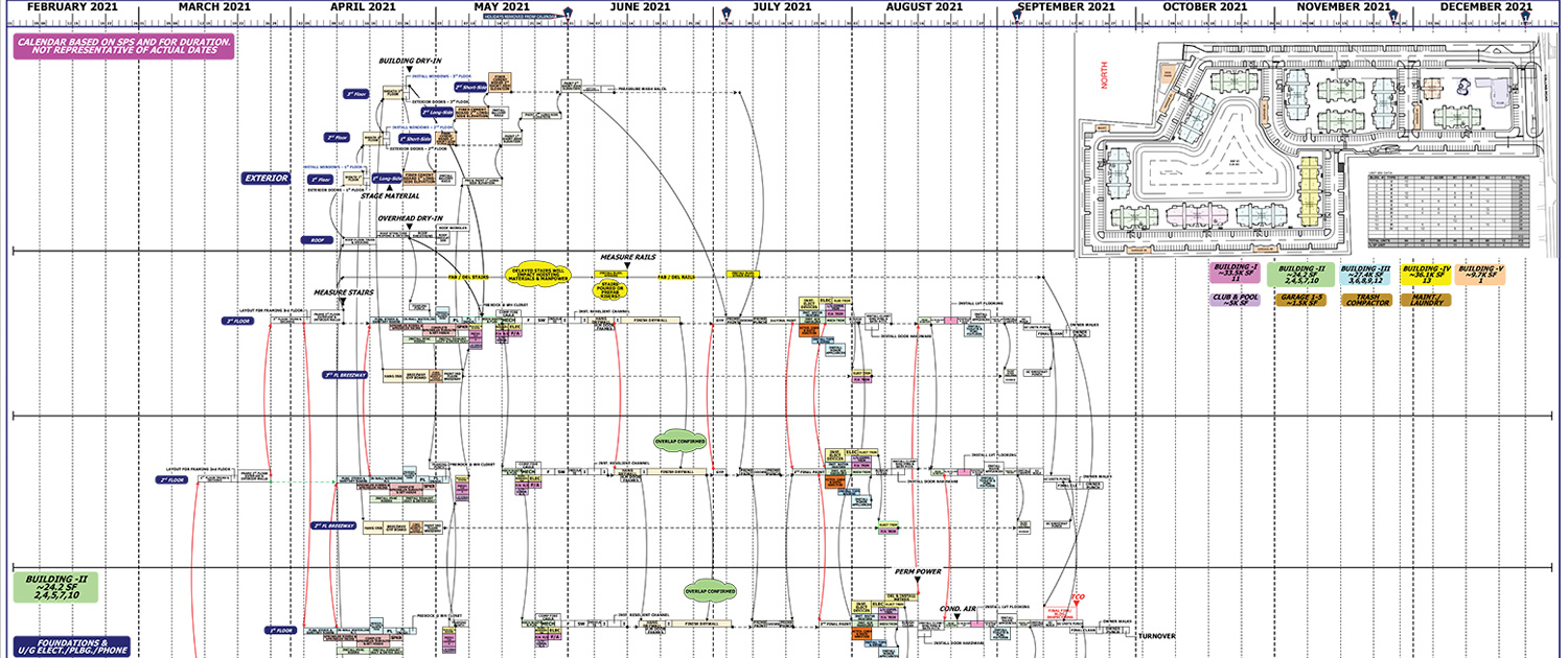 Services Project Planning